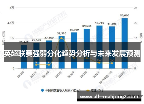 英超联赛强弱分化趋势分析与未来发展预测