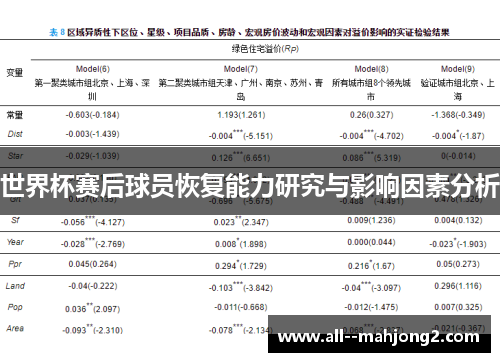世界杯赛后球员恢复能力研究与影响因素分析