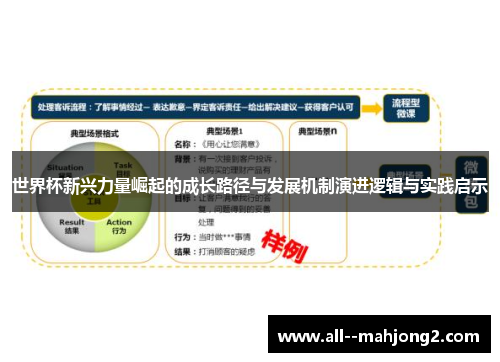 世界杯新兴力量崛起的成长路径与发展机制演进逻辑与实践启示 世界杯新兴力量崛起的成长路径与发展机制演进逻辑与实践启示