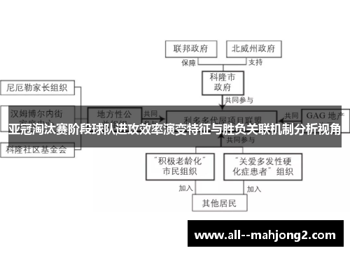 亚冠淘汰赛阶段球队进攻效率演变特征与胜负关联机制分析视角