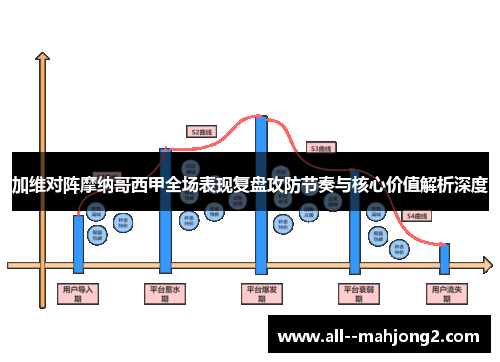 加维对阵摩纳哥西甲全场表现复盘攻防节奏与核心价值解析深度 加维对阵摩纳哥西甲全场表现复盘攻防节奏与核心价值解析深度