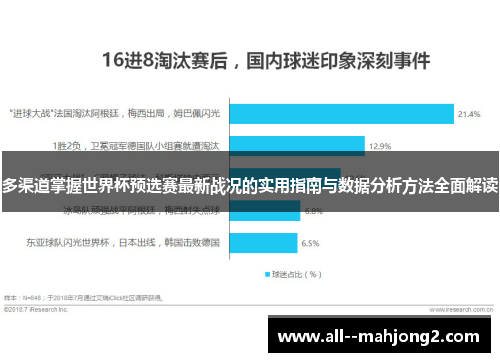 多渠道掌握世界杯预选赛最新战况的实用指南与数据分析方法全面解读 多渠道掌握世界杯预选赛最新战况的实用指南与数据分析方法全面解读